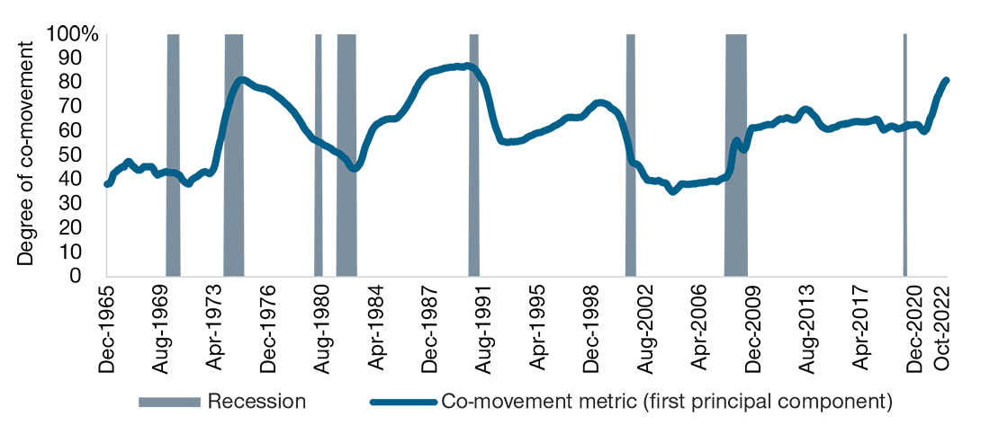 inflation-globalization